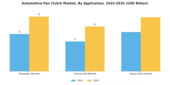 Automotive Fan Clutch Market Segment Image 1