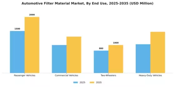 Automotive Filter Material Market Segment Image 1