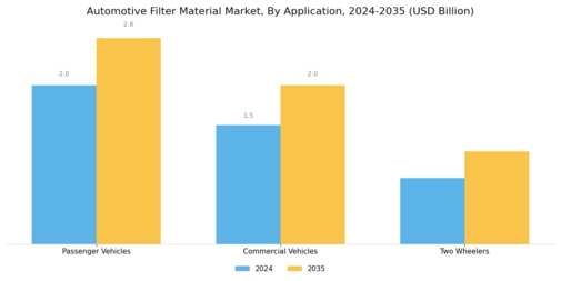 汽车滤材市场 Segment Image 2