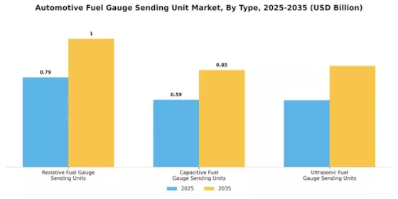Automotive Fuel Gauge Sending Unit Market Segment Image 1