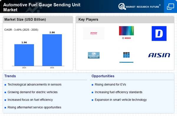 Automotive Fuel Gauge Sending Unit Market Infographic