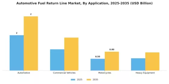 Automotive Fuel Return Line Market Segment Image 0