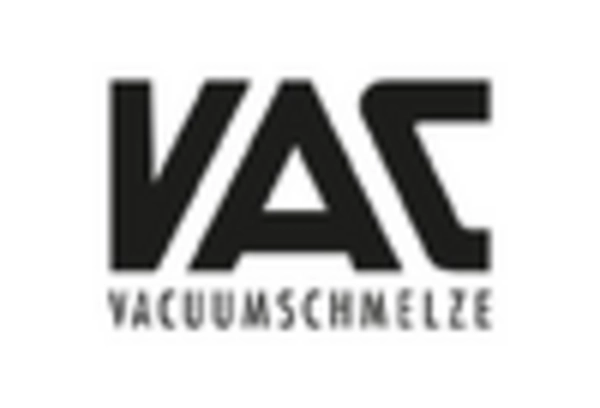 Amorphous Iron Market key player