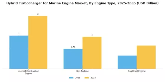 Hybrid Turbocharger For Marine Engine Market Segment Image 0