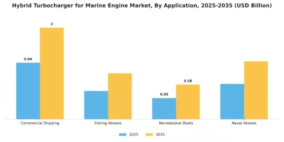 Hybrid Turbocharger For Marine Engine Market Segment Image 1