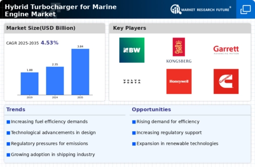Hybrid Turbocharger For Marine Engine Market Infographic