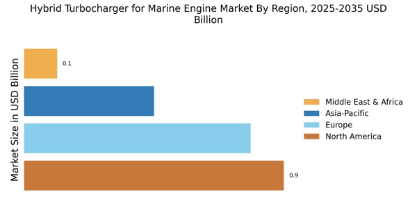 Hybrid Turbocharger For Marine Engine Market Regional Image