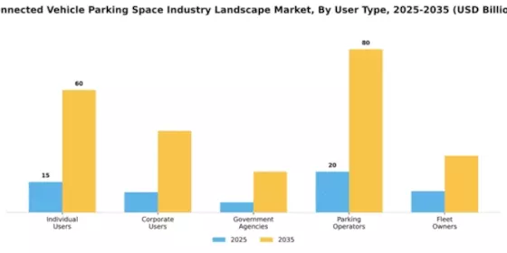 Connected Vehicle & Parking Space Industry Landscape Market Segment Image 3