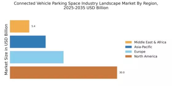 Connected Vehicle & Parking Space Industry Landscape Market Regional Image