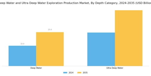 Deep Water Ultra Deep Water Exploration Production Market Segment Image 3