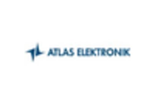 Coastal Patrol Military Vessel Market key player