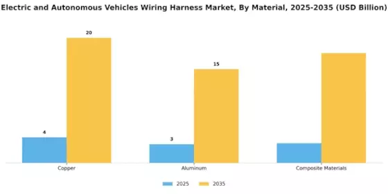 Electric Autonomous Vehicles Wiring Harness Market Segment Image 3