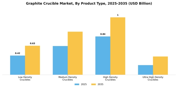 Graphite Crucible Market Segment Image 2