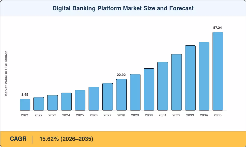 Market Size Chart