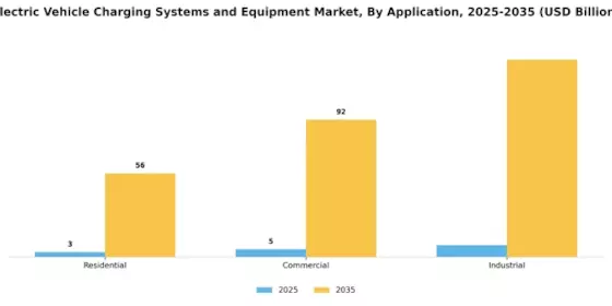 Electric Vehicle Charging Systems Equipment Market Segment Image 3
