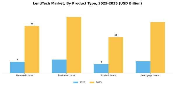 LendTech Market Segment Image 2