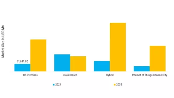 B2B Fixed Connectivity Market Segment Image 3