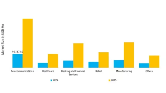 B2B Fixed Connectivity Market Segment Image 1