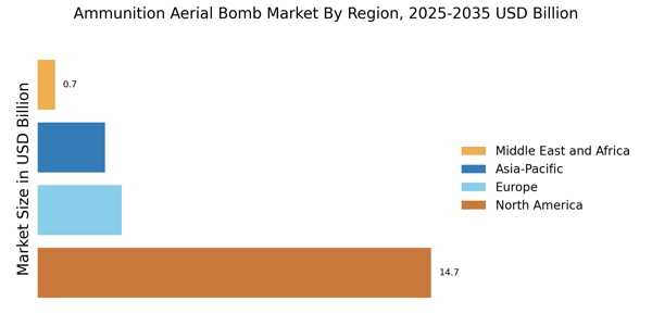 Ammunition Aerial Bomb Market Regional Image