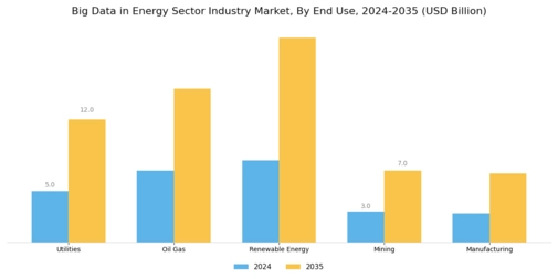 Big Data in Energy Sector Industry Market Segment Image 1