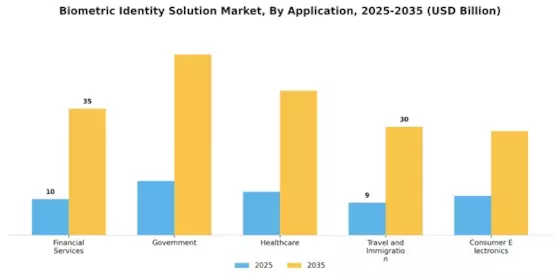 Biometric Identity Solution Market Segment Image 1