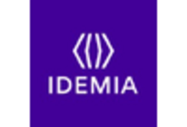 Biometric Identity Solution Market key player