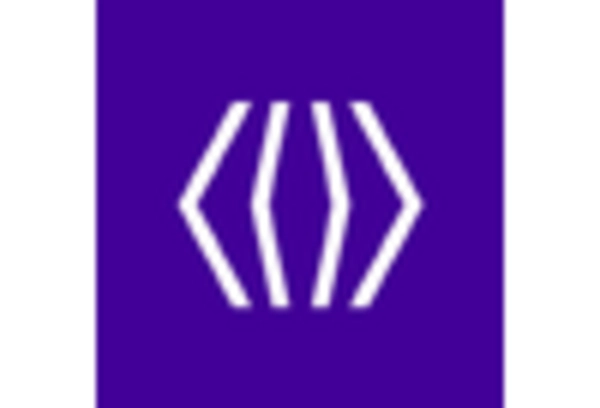 Biometric Identity Solution Market key player