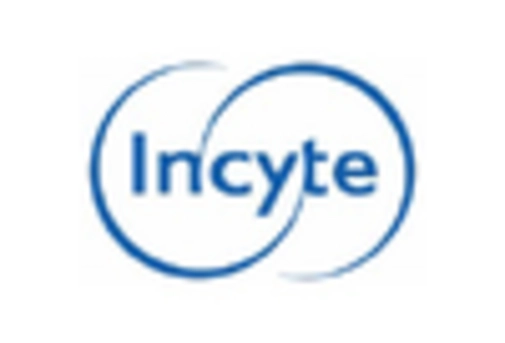 Brutons Tyrosine Kinase Market key player