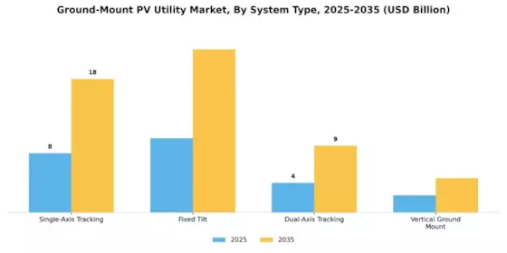Ground-Mount PV Utility Market Segment Image 0