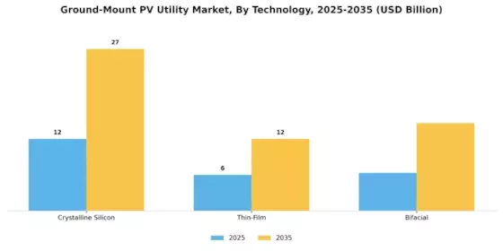 Ground-Mount PV Utility Market Segment Image 1