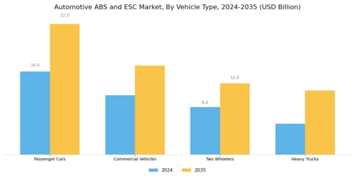 Automotive ABS and ESC Market Segment Image 1