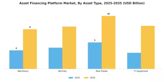 Asset Financing Platform Market Segment Image 3