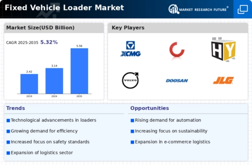 Fixed Vehicle Loader Market Infographic