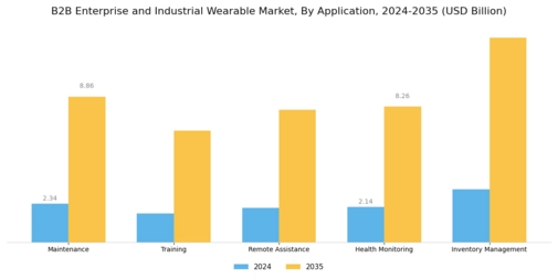 B2B Enterprise And Industrial Wearable Market Segment Image 0