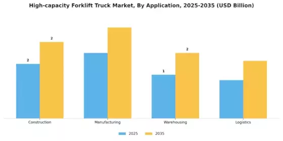 高容量叉车市场 Segment Image 0