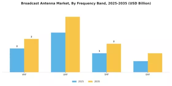 Broadcast Antenna Market Segment Image 1