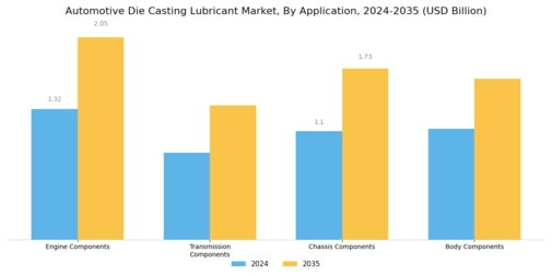 Automotive Die Casting Lubricant Market Segment Image 0