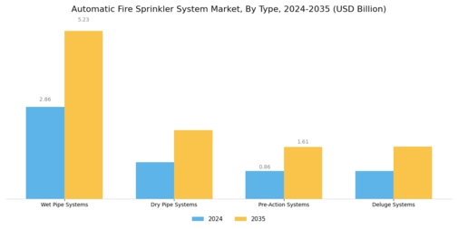 Automatic Fire Sprinkler System Market
 Segment Image 1