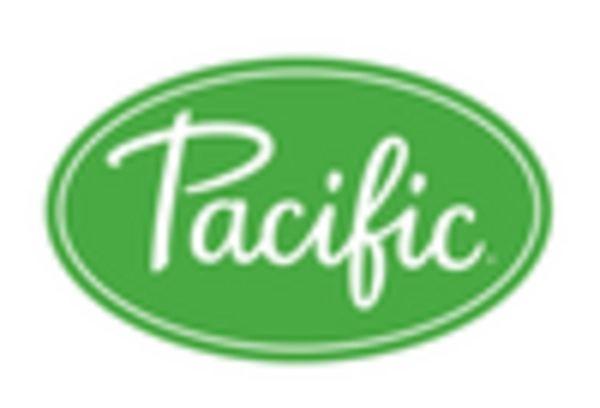 无麸质汤市场 key player