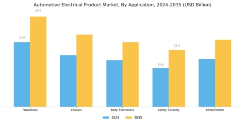 Automotive Electrical Product Market Segment Image 1