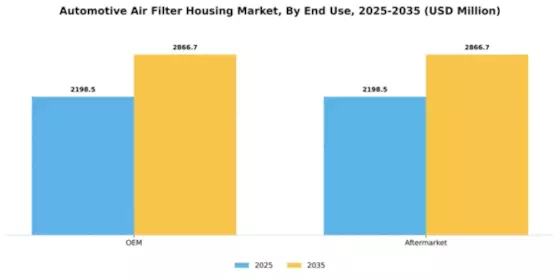 Automotive Air Filter Housing Market Segment Image 1