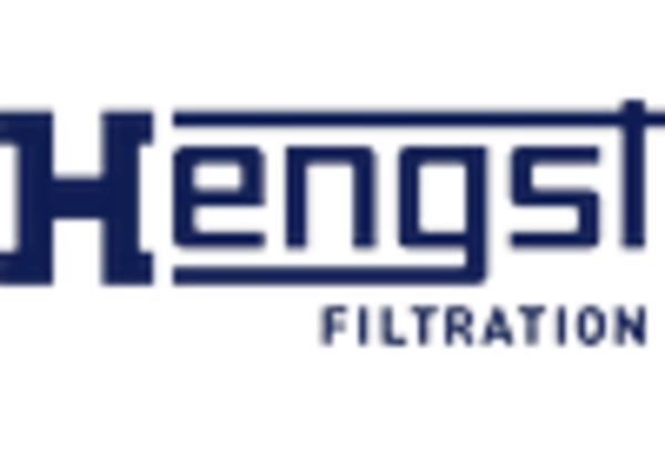 Automotive Air Filter Housing Market key player