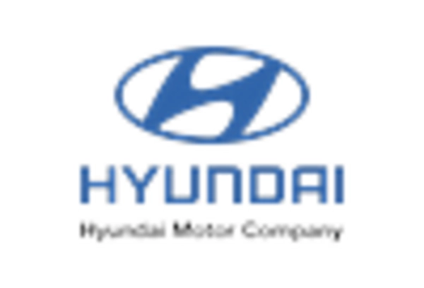 Hyper Hybrid Automobile Market key player