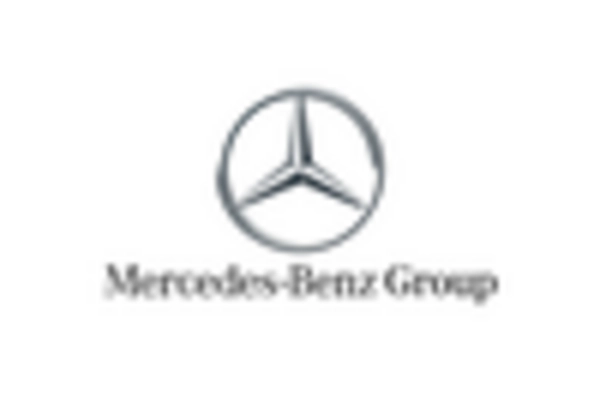 Hyper Hybrid Automobile Market key player