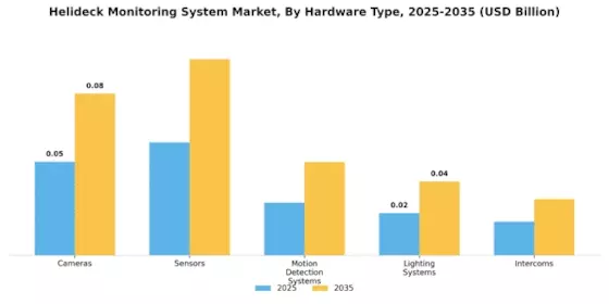 Helideck Monitoring System Market Segment Image 0