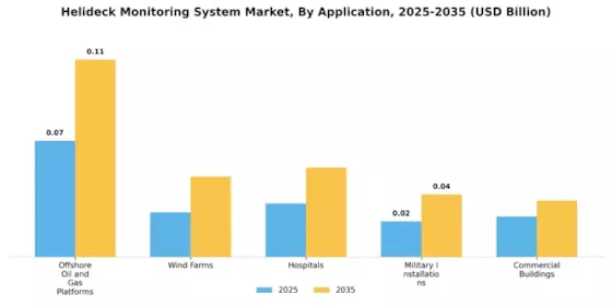 Helideck Monitoring System Market Segment Image 2