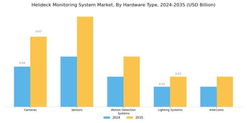 Helideck Monitoring System Market Segment Image 0