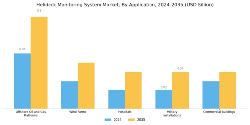 Helideck Monitoring System Market Segment Image 2