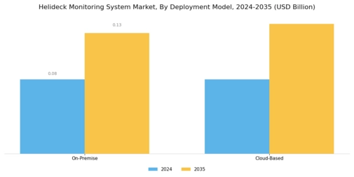 Helideck Monitoring System Market Segment Image 4