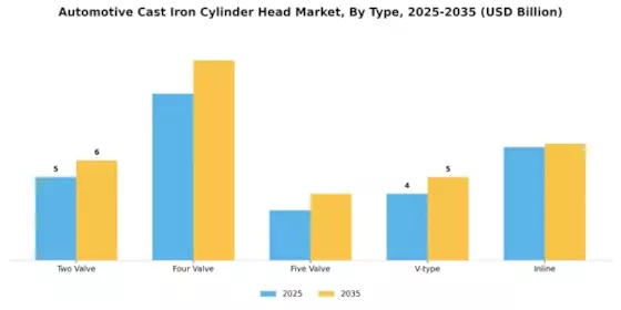 Automobil-Guss-Eisen-Zylinderkopfmarkt Segment Image 0